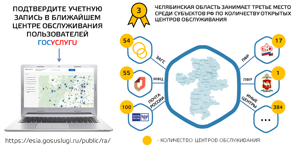 В Челябинской области открыты новые центры обслуживания пользователей портала госуслуг